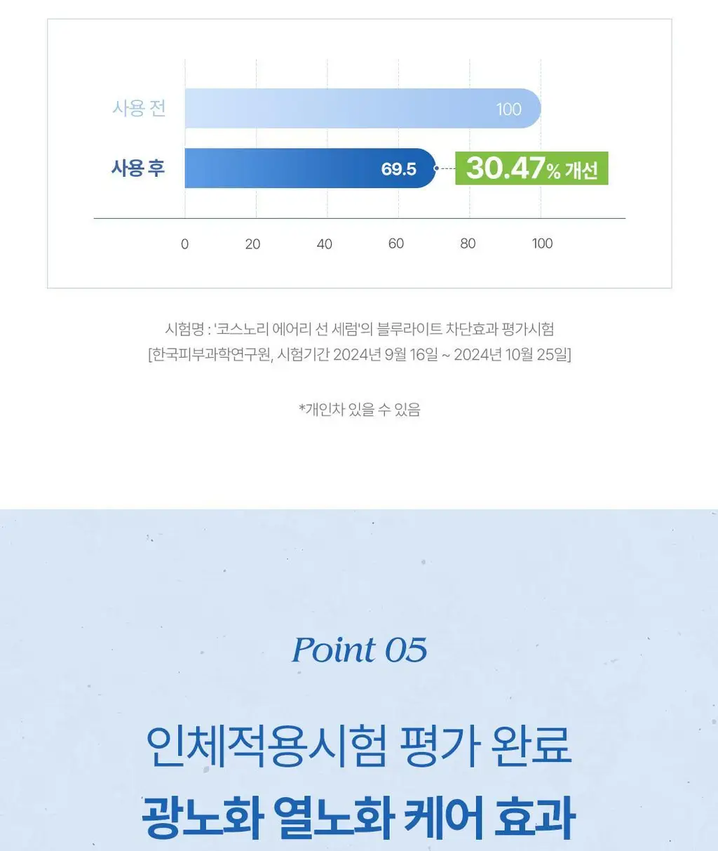 [화잘먹선세럼] 코스노리 에어리 선세럼 50ml 상세페이지 25